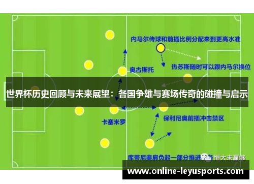 世界杯历史回顾与未来展望：各国争雄与赛场传奇的碰撞与启示