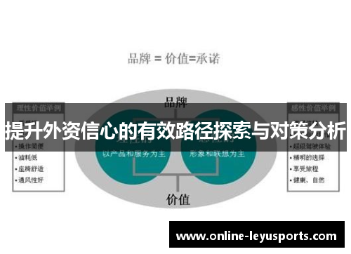 提升外资信心的有效路径探索与对策分析