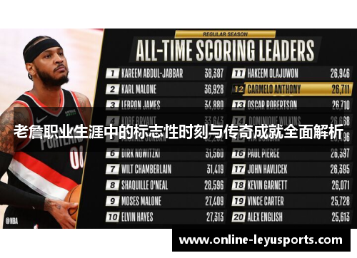老詹职业生涯中的标志性时刻与传奇成就全面解析