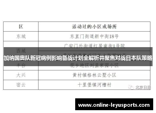 加纳国奥队新冠病例影响备战计划全解析并聚焦对战日本队策略 加纳国奥队新冠病例影响备战计划全解析并聚焦对战日本队策略