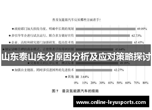 山东泰山失分原因分析及应对策略探讨 山东泰山失分原因分析及应对策略探讨