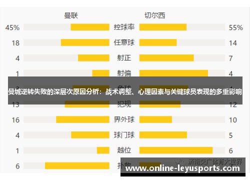 曼城逆转失败的深层次原因分析:战术调整、心理因素与关键球员表现的多重影响 曼城逆转失败的深层次原因分析:战术调整、心理因素与关键球员表现的多重影响
