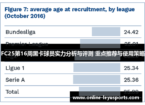 FC25第16周黑卡球员实力分析与评测 重点推荐与使用策略