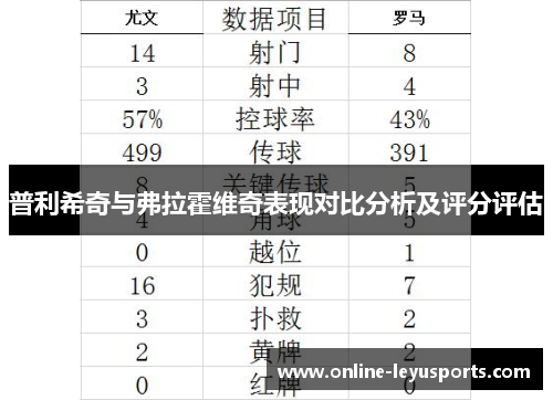 普利希奇与弗拉霍维奇表现对比分析及评分评估 普利希奇与弗拉霍维奇表现对比分析及评分评估