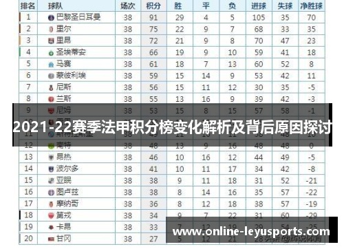 2021-22赛季法甲积分榜变化解析及背后原因探讨