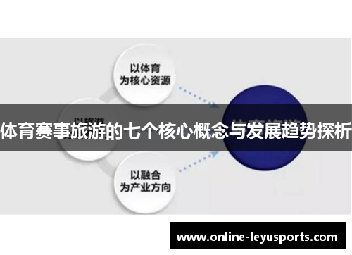 体育赛事旅游的七个核心概念与发展趋势探析 体育赛事旅游的七个核心概念与发展趋势探析