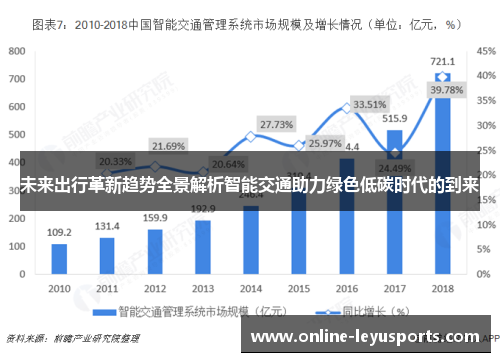 未来出行革新趋势全景解析智能交通助力绿色低碳时代的到来