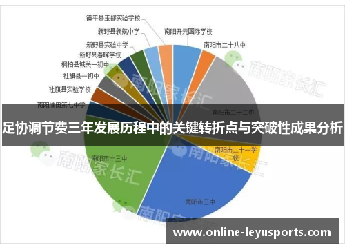 足协调节费三年发展历程中的关键转折点与突破性成果分析 足协调节费三年发展历程中的关键转折点与突破性成果分析
