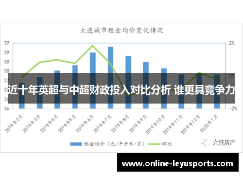 近十年英超与中超财政投入对比分析 谁更具竞争力 近十年英超与中超财政投入对比分析 谁更具竞争力