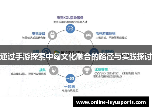通过手游探索中匈文化融合的路径与实践探讨 通过手游探索中匈文化融合的路径与实践探讨
