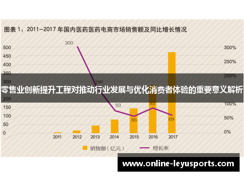 零售业创新提升工程对推动行业发展与优化消费者体验的重要意义解析 零售业创新提升工程对推动行业发展与优化消费者体验的重要意义解析