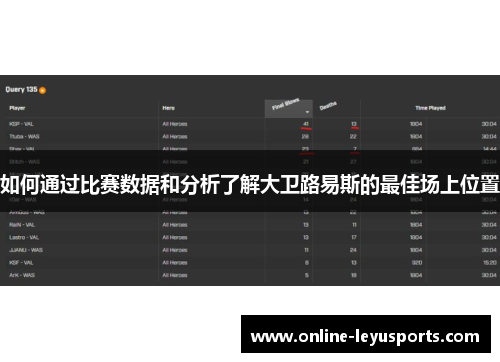 如何通过比赛数据和分析了解大卫路易斯的最佳场上位置 如何通过比赛数据和分析了解大卫路易斯的最佳场上位置